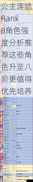 公主连结Rank8角色强度分析推荐这些角色升至八阶更值得优先培养