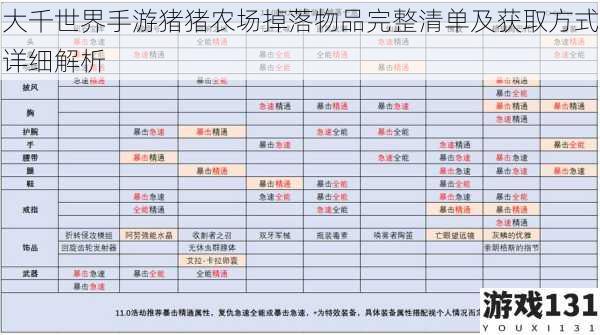 大千世界手游猪猪农场掉落物品完整清单及获取方式详细解析