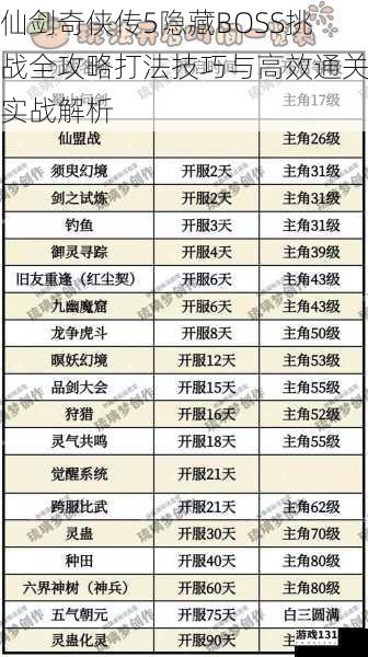 仙剑奇侠传5隐藏BOSS挑战全攻略打法技巧与高效通关实战解析