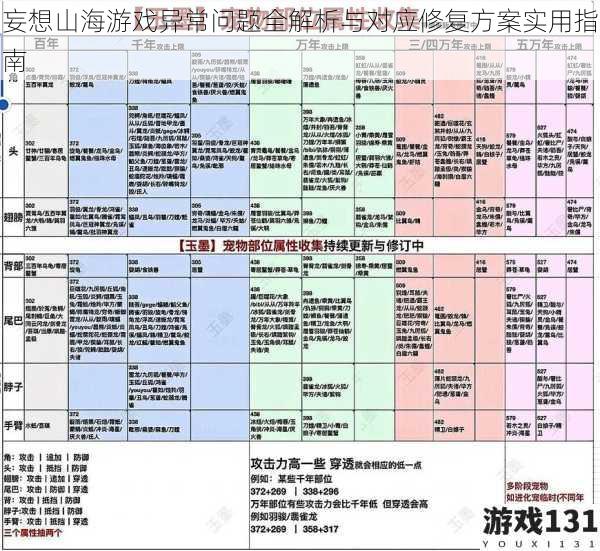 妄想山海游戏异常问题全解析与对应修复方案实用指南