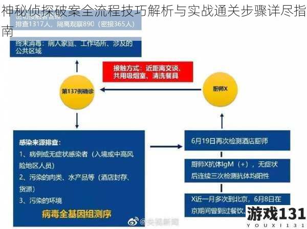 神秘侦探破案全流程技巧解析与实战通关步骤详尽指南