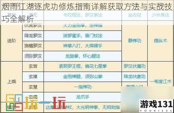 烟雨江湖逐虎功修炼指南详解获取方法与实战技巧全解析
