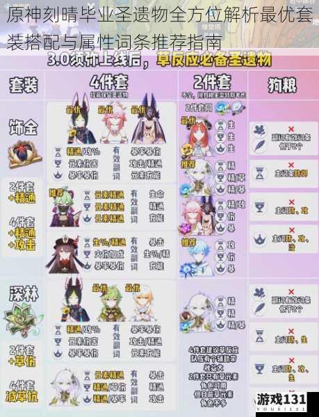 原神刻晴毕业圣遗物全方位解析最优套装搭配与属性词条推荐指南