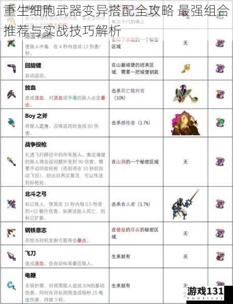 重生细胞武器变异搭配全攻略 最强组合推荐与实战技巧解析