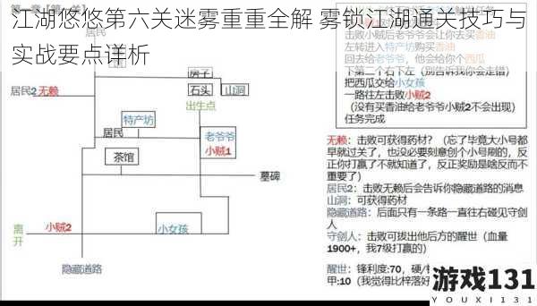 江湖悠悠第六关迷雾重重全解 雾锁江湖通关技巧与实战要点详析
