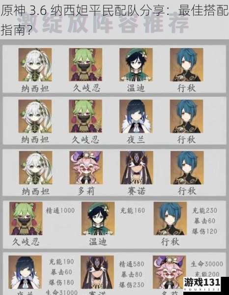 原神 3.6 纳西妲平民配队分享:最佳搭配指南?