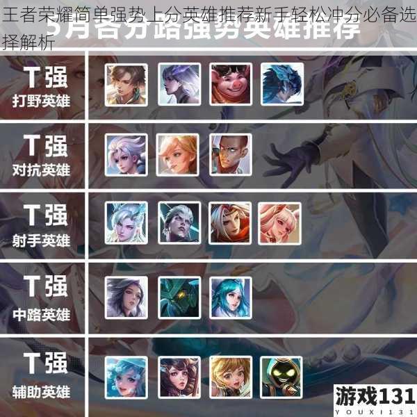 王者荣耀简单强势上分英雄推荐新手轻松冲分必备选择解析