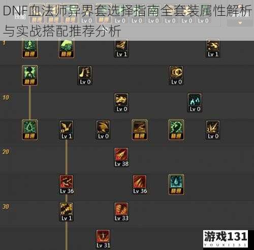 DNF血法师异界套选择指南全套装属性解析与实战搭配推荐分析