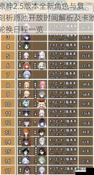 原神2.5版本全新角色与复刻祈愿池开放时间解析及卡池轮换日程一览