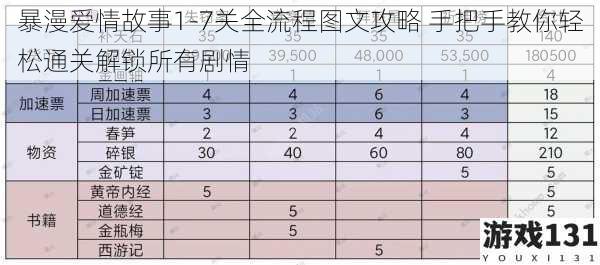 暴漫爱情故事1-7关全流程图文攻略 手把手教你轻松通关解锁所有剧情