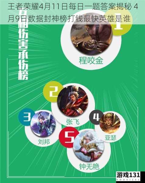 王者荣耀4月11日每日一题答案揭秘 4月9日数据封神榜打钱最快英雄是谁