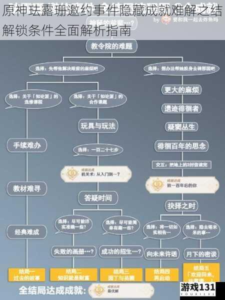 原神珐露珊邀约事件隐藏成就难解之结解锁条件全面解析指南