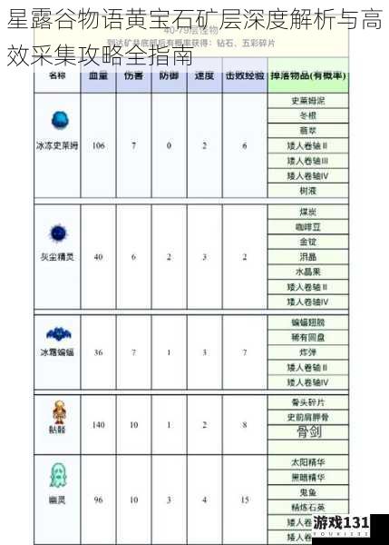 星露谷物语黄宝石矿层深度解析与高效采集攻略全指南