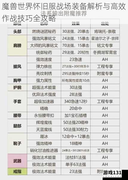 魔兽世界怀旧服战场装备解析与高效作战技巧全攻略