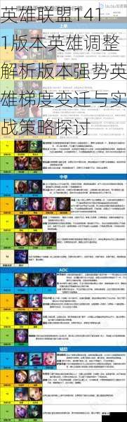 英雄联盟1411版本英雄调整解析版本强势英雄梯度变迁与实战策略探讨