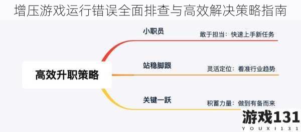 增压游戏运行错误全面排查与高效解决策略指南