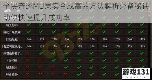 全民奇迹MU果实合成高效方法解析必备秘诀助你快速提升成功率