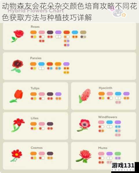 动物森友会花朵杂交颜色培育攻略不同花色获取方法与种植技巧详解