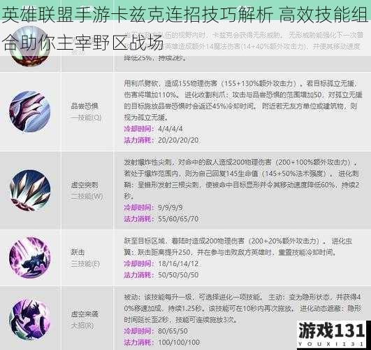 英雄联盟手游卡兹克连招技巧解析 高效技能组合助你主宰野区战场