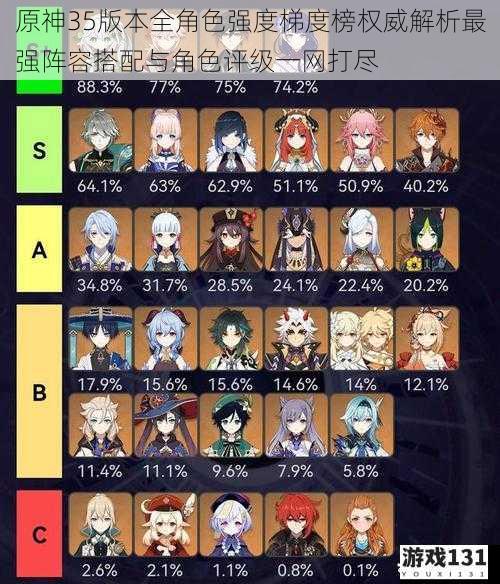 原神35版本全角色强度梯度榜权威解析最强阵容搭配与角色评级一网打尽