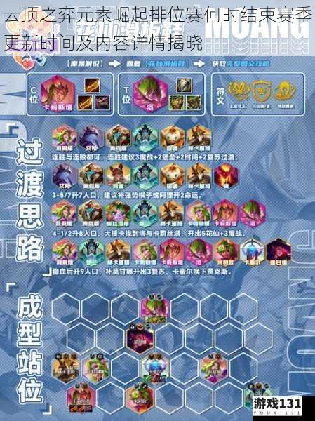 云顶之弈元素崛起排位赛何时结束赛季更新时间及内容详情揭晓