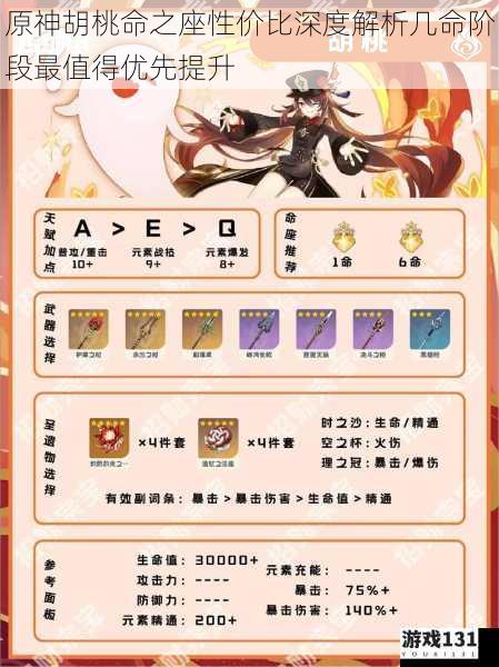 原神胡桃命之座性价比深度解析几命阶段最值得优先提升