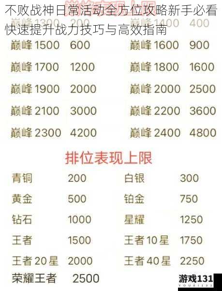 不败战神日常活动全方位攻略新手必看快速提升战力技巧与高效指南