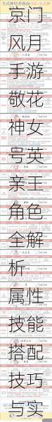 京门风月手游敬花神女号英亲王角色全解析 属性技能搭配技巧与实战阵容推荐攻略