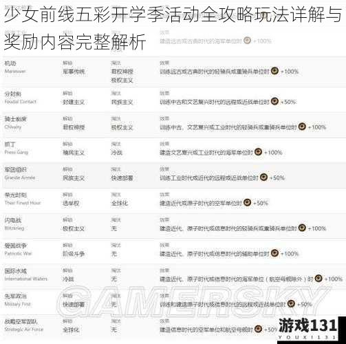 少女前线五彩开学季活动全攻略玩法详解与奖励内容完整解析