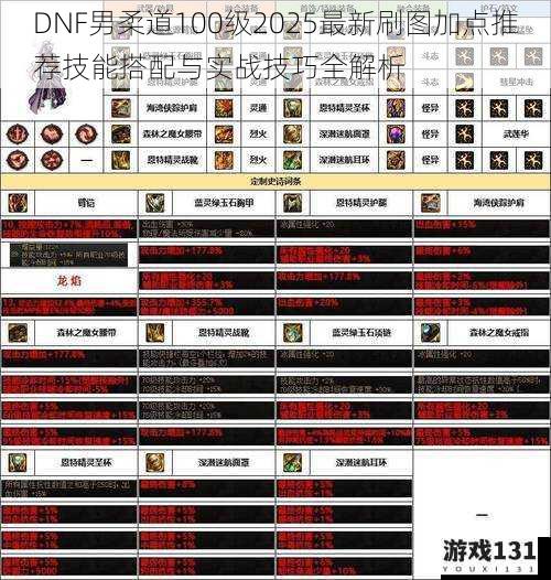 DNF男柔道100级2025最新刷图加点推荐技能搭配与实战技巧全解析