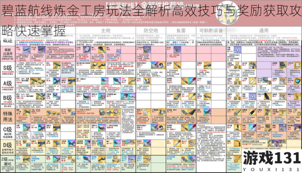 碧蓝航线炼金工房玩法全解析高效技巧与奖励获取攻略快速掌握