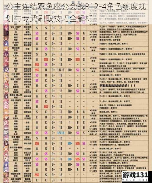 公主连结双鱼座公会战R12-4角色练度规划与专武刷取技巧全解析