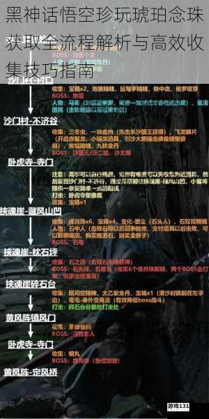 黑神话悟空珍玩琥珀念珠获取全流程解析与高效收集技巧指南
