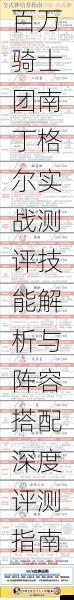 百万骑士团南丁格尔实战测评技能解析与阵容搭配深度评测指南