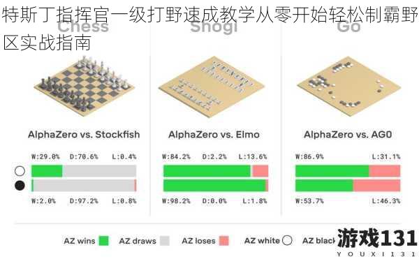 特斯丁指挥官一级打野速成教学从零开始轻松制霸野区实战指南