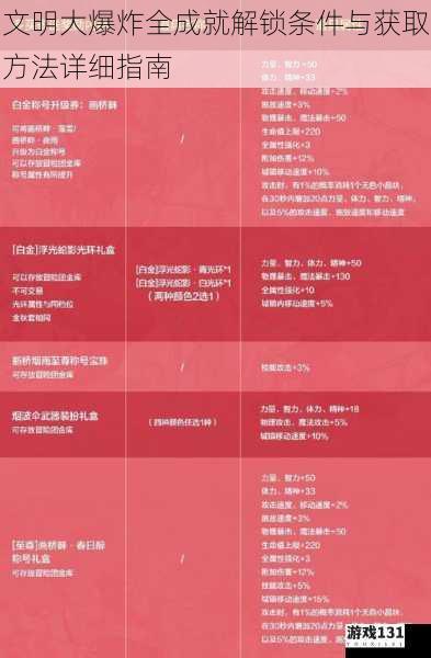 文明大爆炸全成就解锁条件与获取方法详细指南