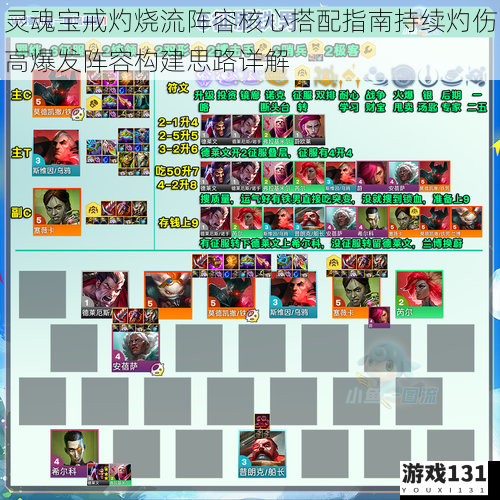 灵魂宝戒灼烧流阵容核心搭配指南持续灼伤高爆发阵容构建思路详解