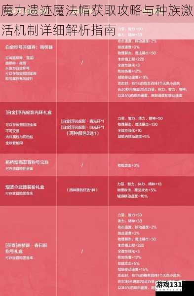 魔力遗迹魔法帽获取攻略与种族激活机制详细解析指南