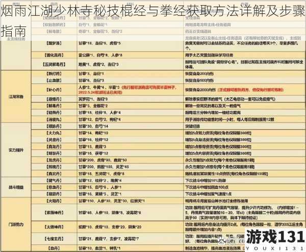 烟雨江湖少林寺秘技棍经与拳经获取方法详解及步骤指南