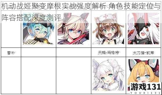 机动战姬聚变摩根实战强度解析 角色技能定位与阵容搭配深度测评