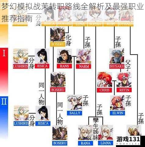 梦幻模拟战茉转职路线全解析及最强职业推荐指南