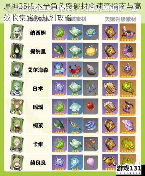 原神35版本全角色突破材料速查指南与高效收集路线规划攻略
