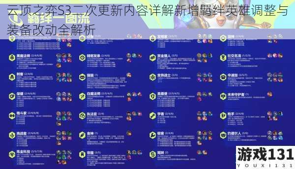 云顶之弈S3二次更新内容详解新增羁绊英雄调整与装备改动全解析