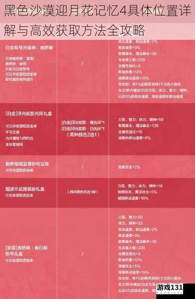 黑色沙漠迎月花记忆4具体位置详解与高效获取方法全攻略