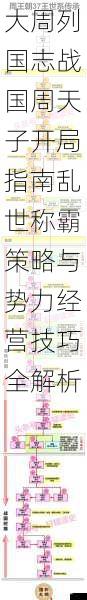 大周列国志战国周天子开局指南乱世称霸策略与势力经营技巧全解析