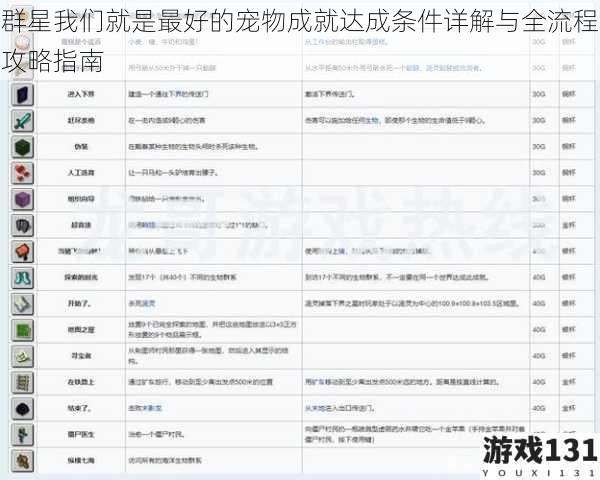 群星我们就是最好的宠物成就达成条件详解与全流程攻略指南