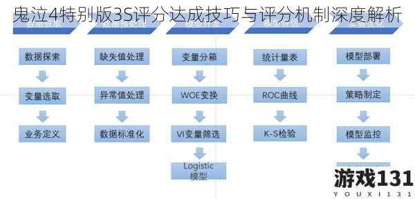 鬼泣4特别版3S评分达成技巧与评分机制深度解析