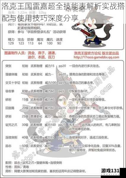 洛克王国雷嘉超全技能表解析实战搭配与使用技巧深度分享