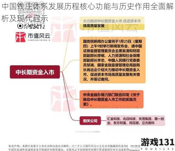 中国钱庄体系发展历程核心功能与历史作用全面解析及现代启示