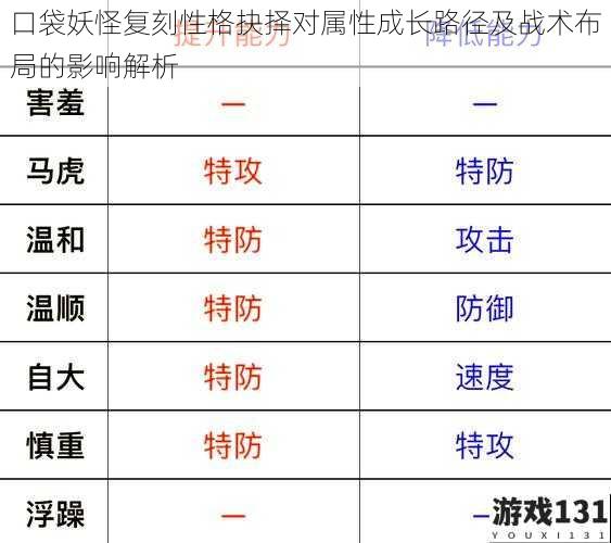 口袋妖怪复刻性格抉择对属性成长路径及战术布局的影响解析